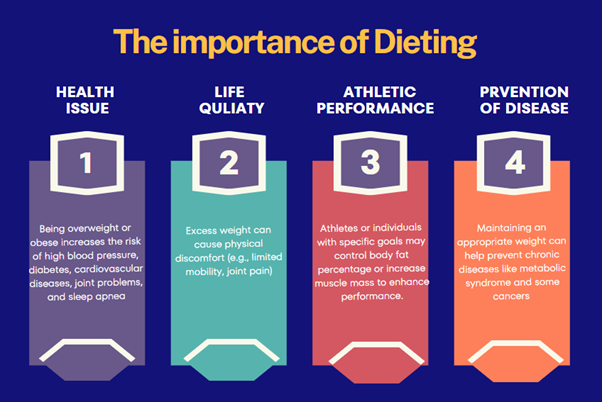 the importance of dieting